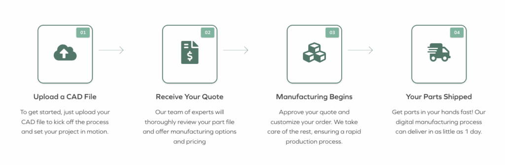 Four simple steps to get a part manufactured with A3D Manufacturing