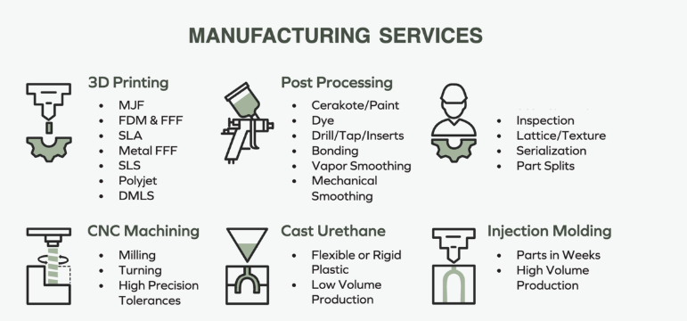 Manufacturing services offered at A3D Manufacturing